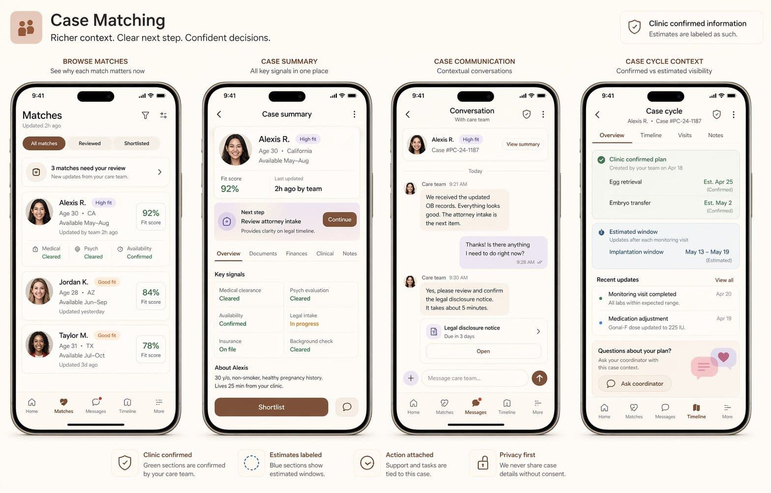 AI-informed case matching direction with fit score, case summary, communication, and cycle context.