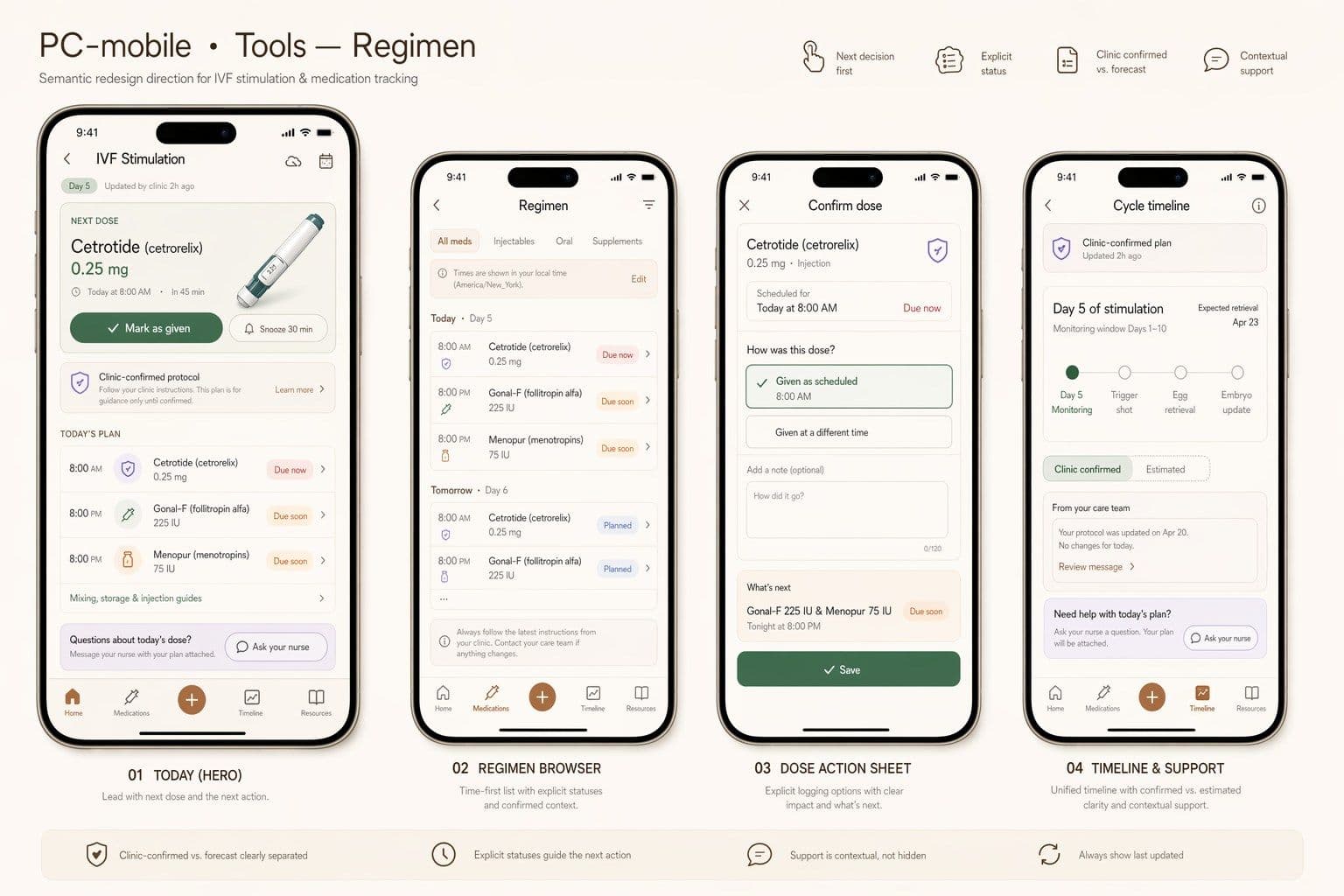 Mobile regimen direction for IVF stimulation, medication timing, and contextual support.